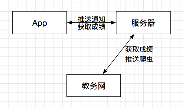 框架2