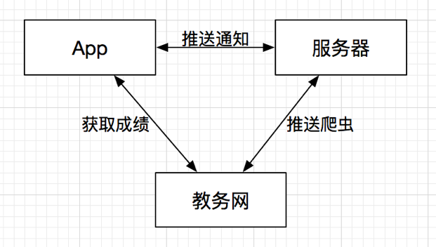框架1